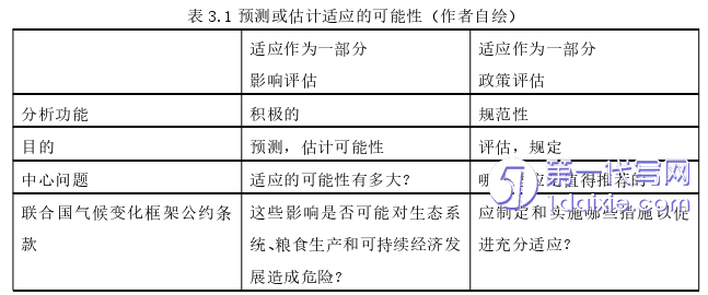 环艺毕业论文怎么写