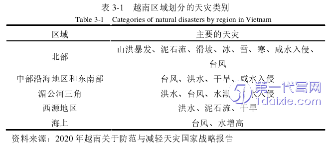 行政管理毕业论文参考