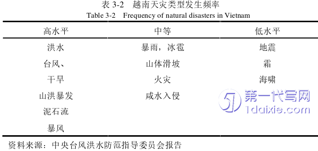 行政管理毕业论文怎么写