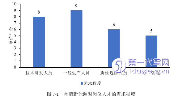 营销毕业论文参考