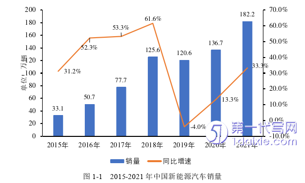 营销毕业论文怎么写