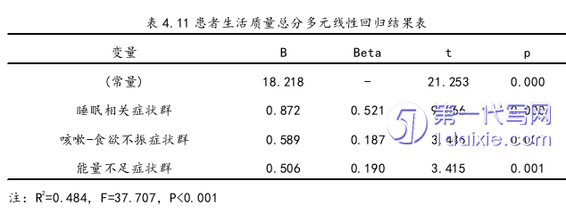 护理毕业论文参考