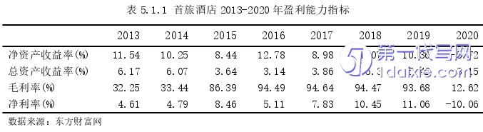 酒店管理毕业论文参考