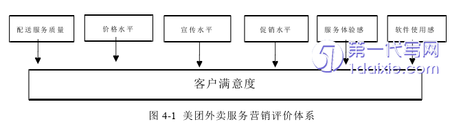 市场营销论文怎么写