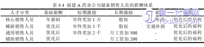 人力资源管理论文参考