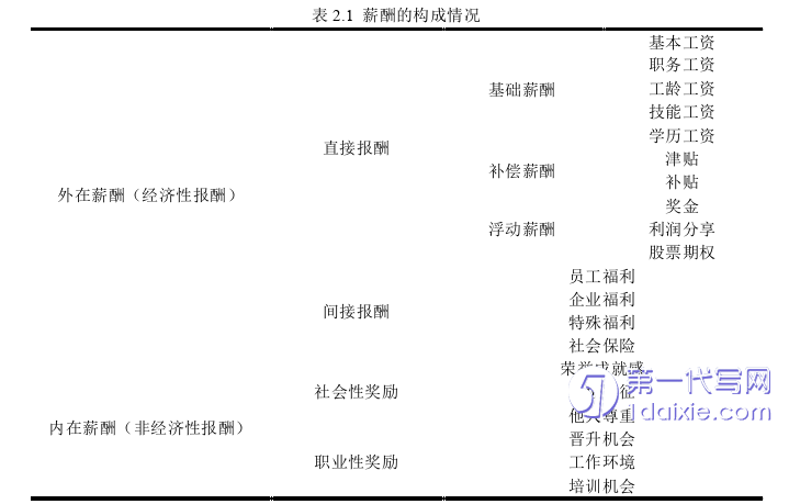 人力资源管理论文怎么写