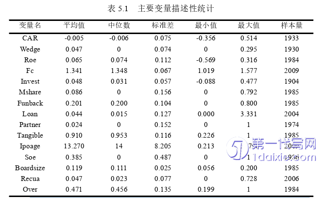 财务管理论文参考