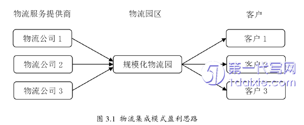 电子商务论文参考