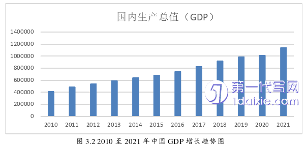 电子商务论文怎么写