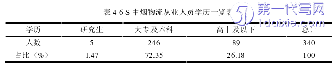 物流论文参考