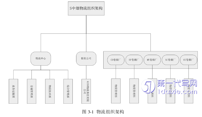 物流论文怎么写