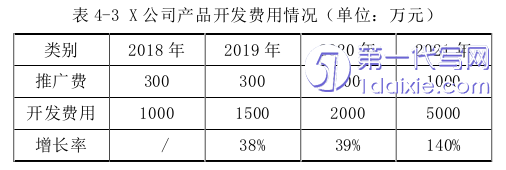 市场营销论文参考