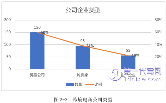 市场营销论文怎么写