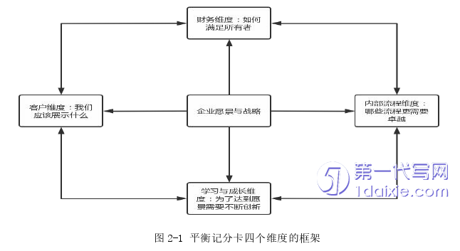 人力资源管理论文怎么写