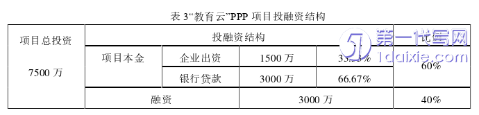 财务管理论文参考