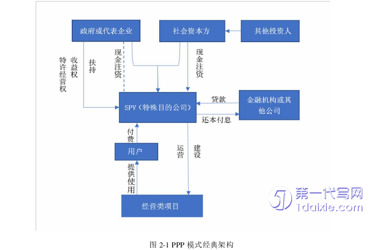 财务管理论文怎么写