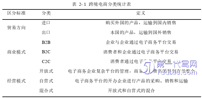 电子商务论文怎么写