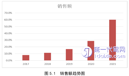 物流论文参考