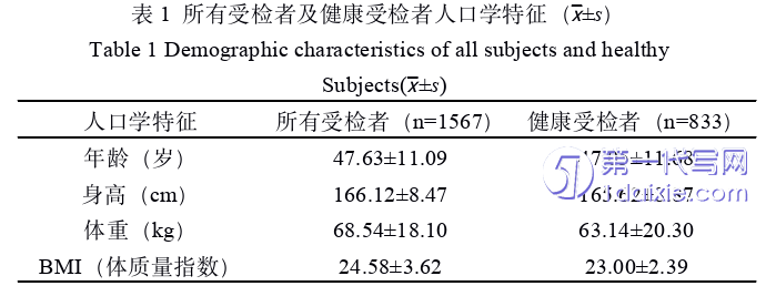 医学论文参考