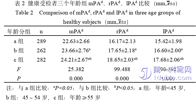 医学论文怎么写