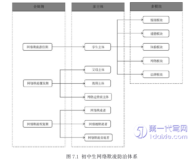 教育论文参考