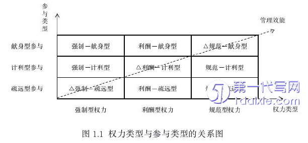 教育论文怎么写