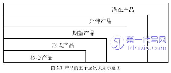 管理学论文怎么写