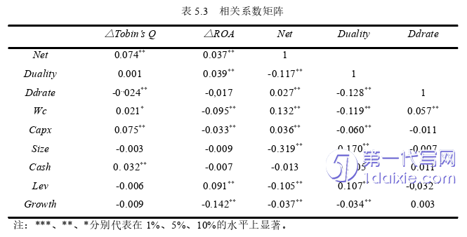 会计论文怎么写