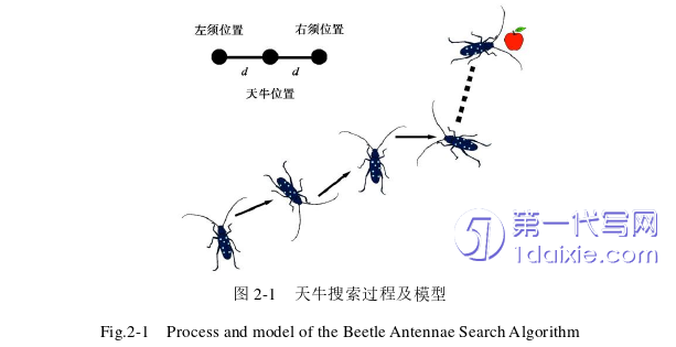 计算机论文怎么写