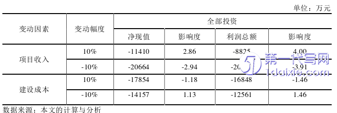 项目管理论文参考