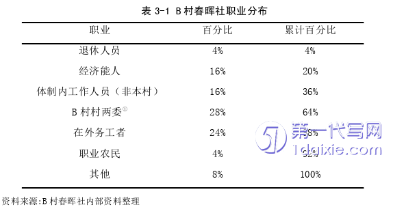 行政管理毕业论文参考