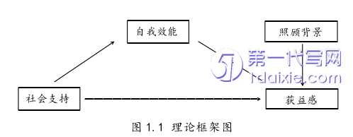 护理毕业论文参考