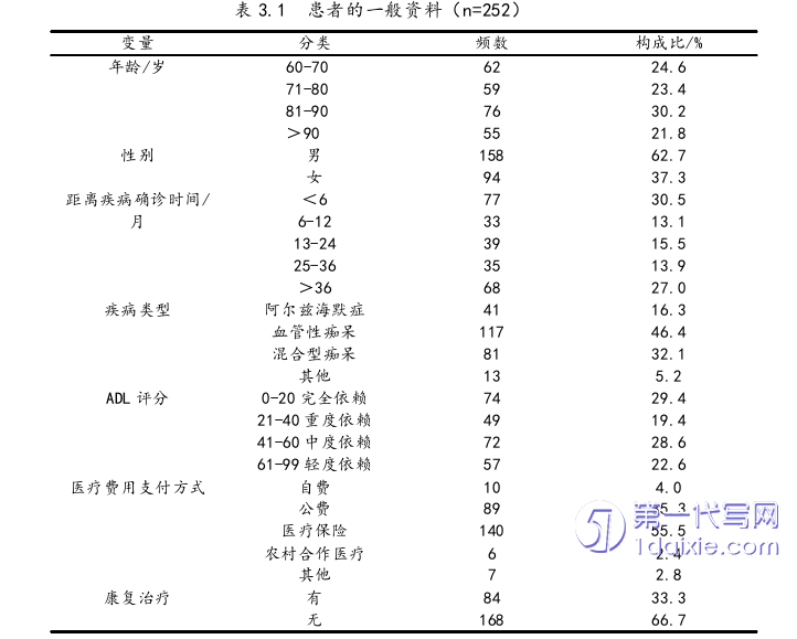 护理毕业论文怎么写