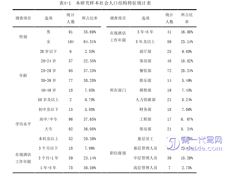 酒店管理毕业论文参考