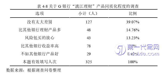 市场营销论文参考