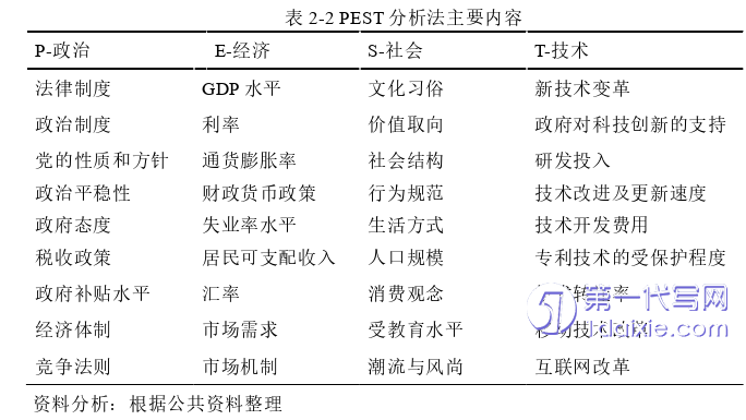 市场营销论文怎么写