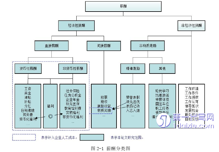 人力资源管理论文怎么写