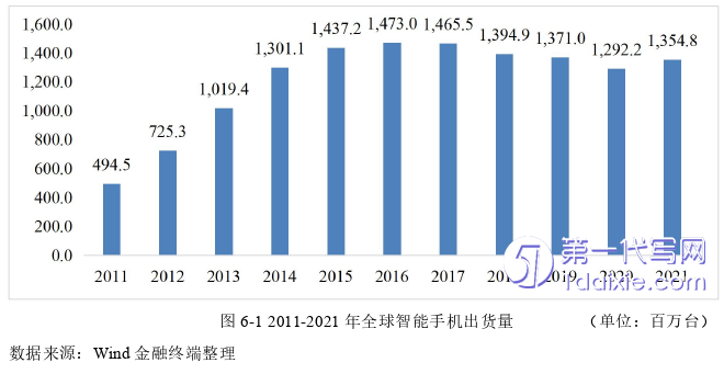 财务管理论文参考