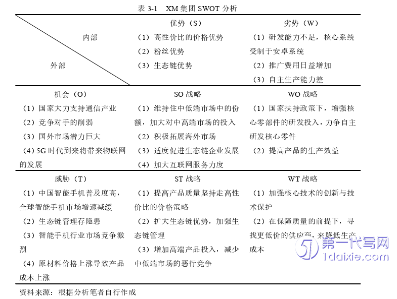 财务管理论文怎么写