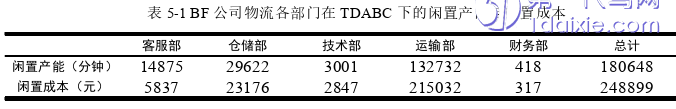 物流论文参考