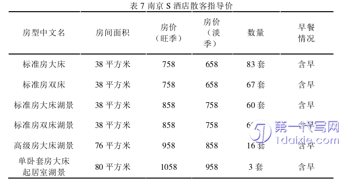 酒店管理毕业论文参考