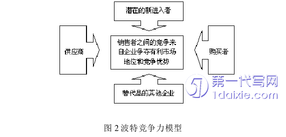 酒店管理毕业论文怎么写