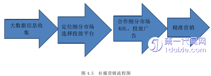 市场营销论文参考