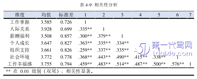 人力资源管理论文参考