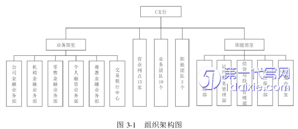 人力资源管理论文怎么写