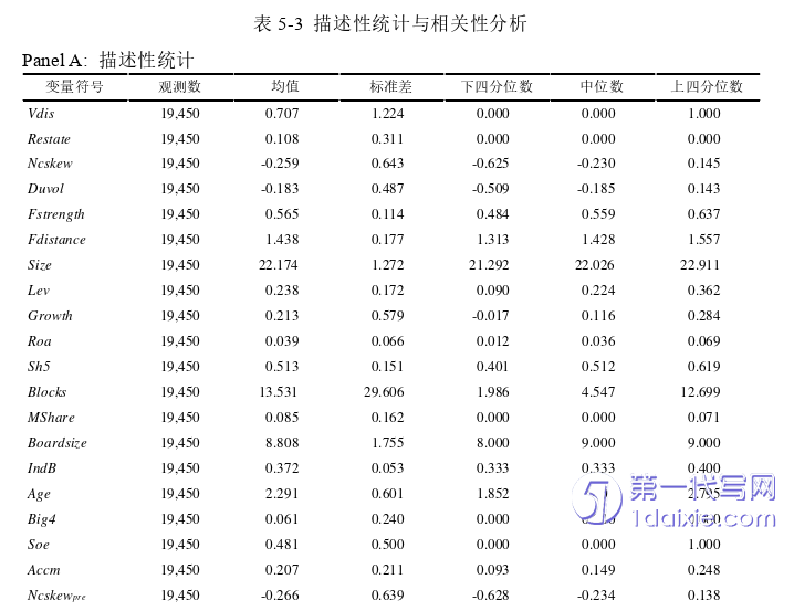 财务管理论文参考