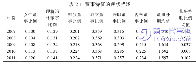 财务管理论文怎么写