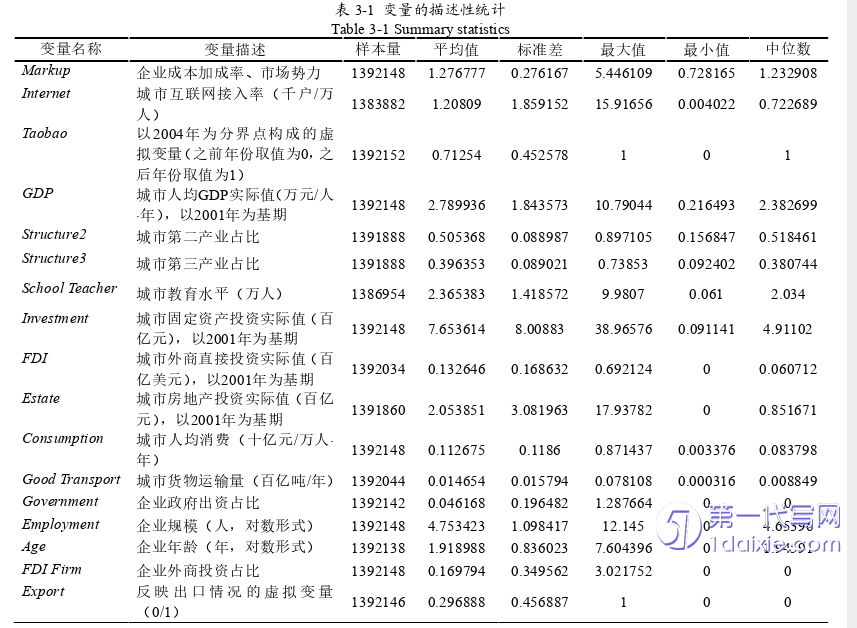 电子商务论文怎么写