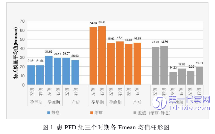 医学论文参考