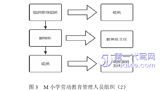 教育论文参考